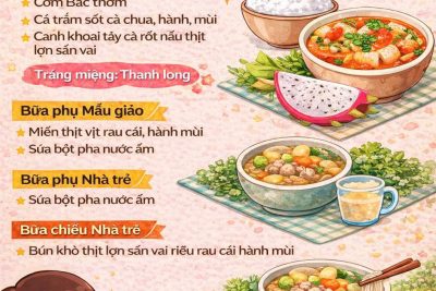 Bảng tính khẩu phần ăn Nhà trẻ Mẫu giáo ngày 28 tháng 1 năm 2026 Trường mầm non Xuân Ninh