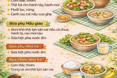 Bảng tính khẩu phần ăn Nhà trẻ Mẫu giáo ngày 29 tháng 1 năm 2026 Trường mầm non Xuân Ninh